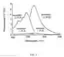 Fig. 02 - Fluorescence assays with improved sensitivity