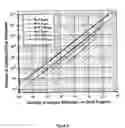 Fig. 09 - Dye solubilization binding assay