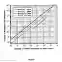 Fig. 10 - Dye solubilization binding assay