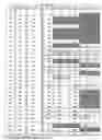 Fig. 02 - Nucleic acid fragments for the identification of dechlorinating bacteria