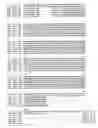 Fig. 09 - Nucleic acid fragments for the identification of dechlorinating bacteria