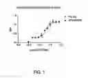 Fig. 02 - Methods of identifying inverse agonists of the serotonin 2A receptor