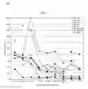 Fig. 02 - Methods and compositions for determining treatment regimens in systemic inflammatory response syndromes