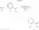 Fig. 28 - Chemoselective ligation