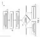 Fig. 03 - Blood compatibility testing method and device