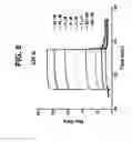 Fig. 07 - IGF binding proteins