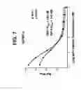 Fig. 08 - IGF binding proteins