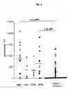 Fig. 06 - Method for examining WT1-related disease