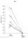 Fig. 07 - Method for examining WT1-related disease