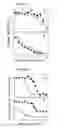 Fig. 09 - Template-directed assembly of receptor signaling complexes