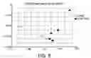 Fig. 06 - Screening for gestational disorders