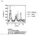Fig. 04 - Reaction solution for cell-free protein synthesis, method of preparing the same, and protein synthesis method using the same
