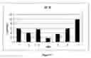 Fig. 02 - Protein stabilization