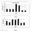 Fig. 07 - Protein stabilization