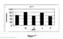 Fig. 08 - Protein stabilization