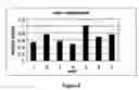 Fig. 09 - Protein stabilization