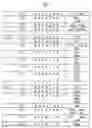 Fig. 03 - Zinc finger binding domains for GNN
