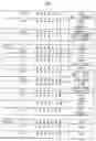 Fig. 04 - Zinc finger binding domains for GNN