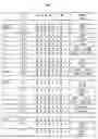 Fig. 05 - Zinc finger binding domains for GNN