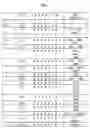 Fig. 06 - Zinc finger binding domains for GNN