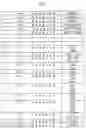 Fig. 07 - Zinc finger binding domains for GNN