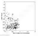 Fig. 01 - Carbonate permeability