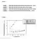 Fig. 03 - Fluorescent sensor for phosphate ion and phosphorylated peptide