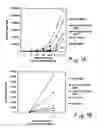 Fig. 02 - Methods for detecting pregnancy