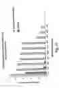 Fig. 32 - Interaction of colloid-immobilized species with species on non-colloidal structures