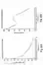 Fig. 33 - Interaction of colloid-immobilized species with species on non-colloidal structures
