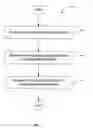 Fig. 02 - Process controls for improved wafer uniformity using integrated or standalone metrology