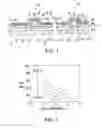Fig. 02 - Method of making strained channel CMOS transistors having lattice-mismatched epitaxial