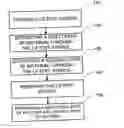 Fig. 01 - Method and system for patterning material in a thin film device