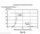 Fig. 02 - Nanotubes cold cathode