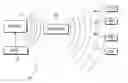 Fig. 01 - Interactive command-repeater toy system