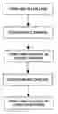 Fig. 01 - Surface cleaning and modifying method and surface cleaning and modifying apparatus