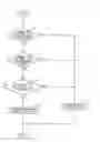 Fig. 08 - Automatic tuning apparatus for filter and communication instrument
