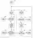 Fig. 01 - Methods and apparatus for reducing roaming latency in a mobile node