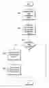 Fig. 01 - Presence status update system and method in a mobile communication network