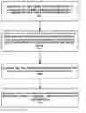 Fig. 01 - Network support for per user packet data throughput