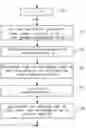 Fig. 01 - Method and arrangement for network load regulation