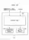 Fig. 10 - Mobile communication terminal and card information reading device