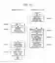 Fig. 26 - Mobile communication terminal and card information reading device