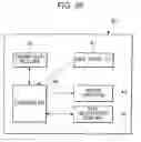 Fig. 33 - Mobile communication terminal and card information reading device