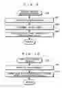 Fig. 09 - Game data control program, game data overwriting program and game data overwriting device