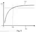 Fig. 05 - Variable speed transmission having a continuously variable toroidal drive