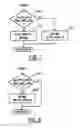 Fig. 06 - Vehicle trajectory control system
