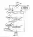 Fig. 13 - Vehicle trajectory control system