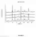 Fig. 06 - Stabilization of acid catalysts