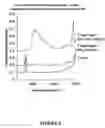 Fig. 07 - Stabilization of acid catalysts